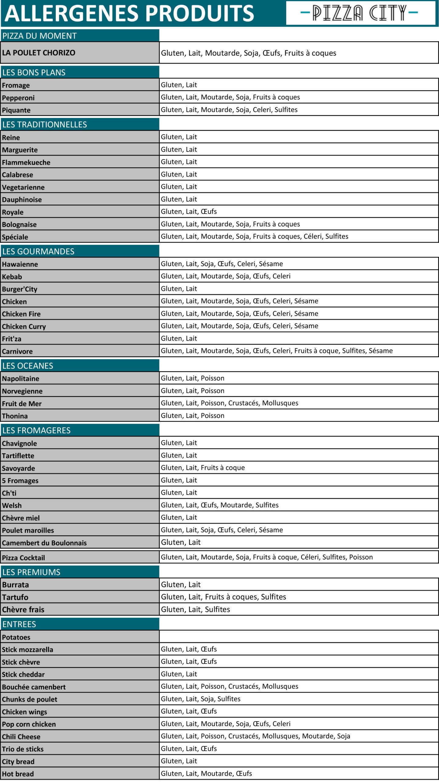 Allergenes 2026-1